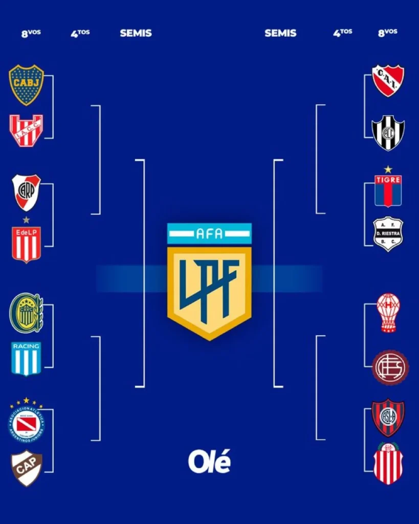 Torneo Apertura cruces de octavos de final