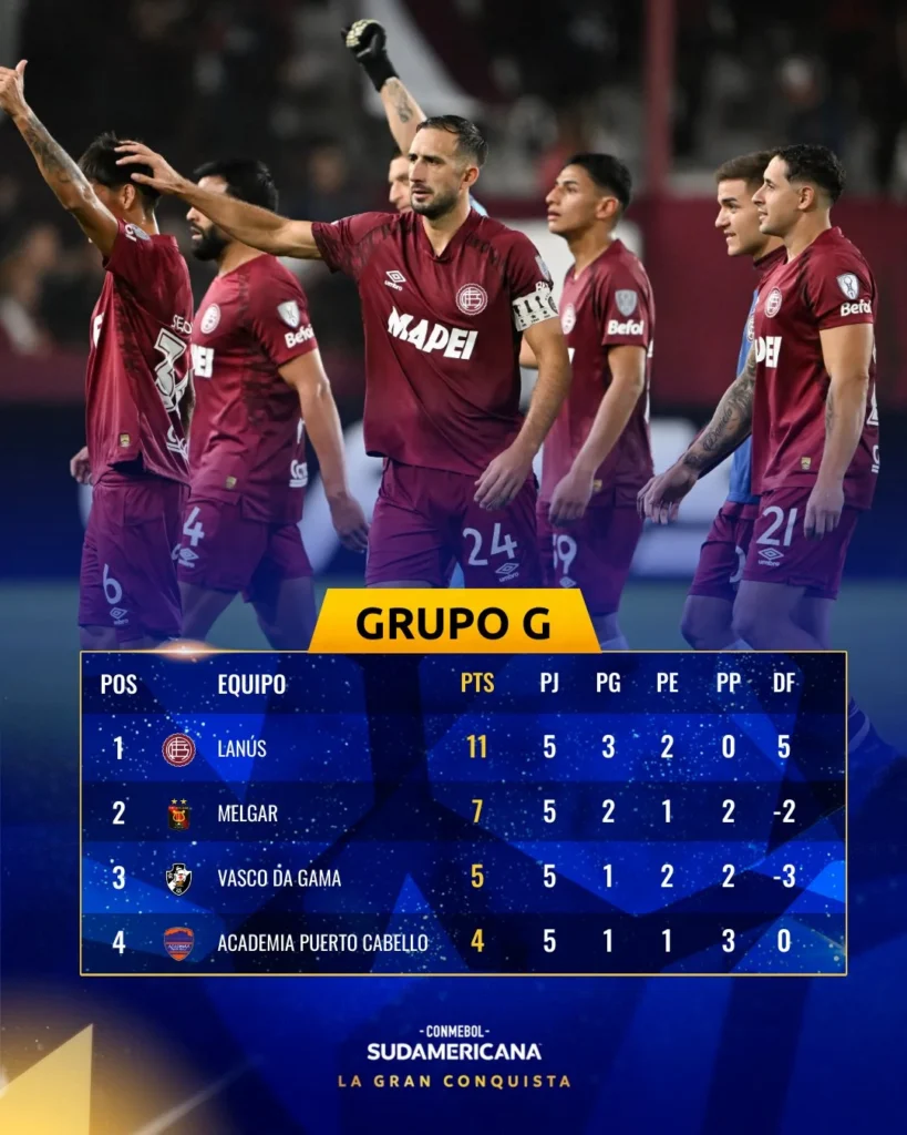 Posiciones Grupo G Copa Sudamericana Lanús