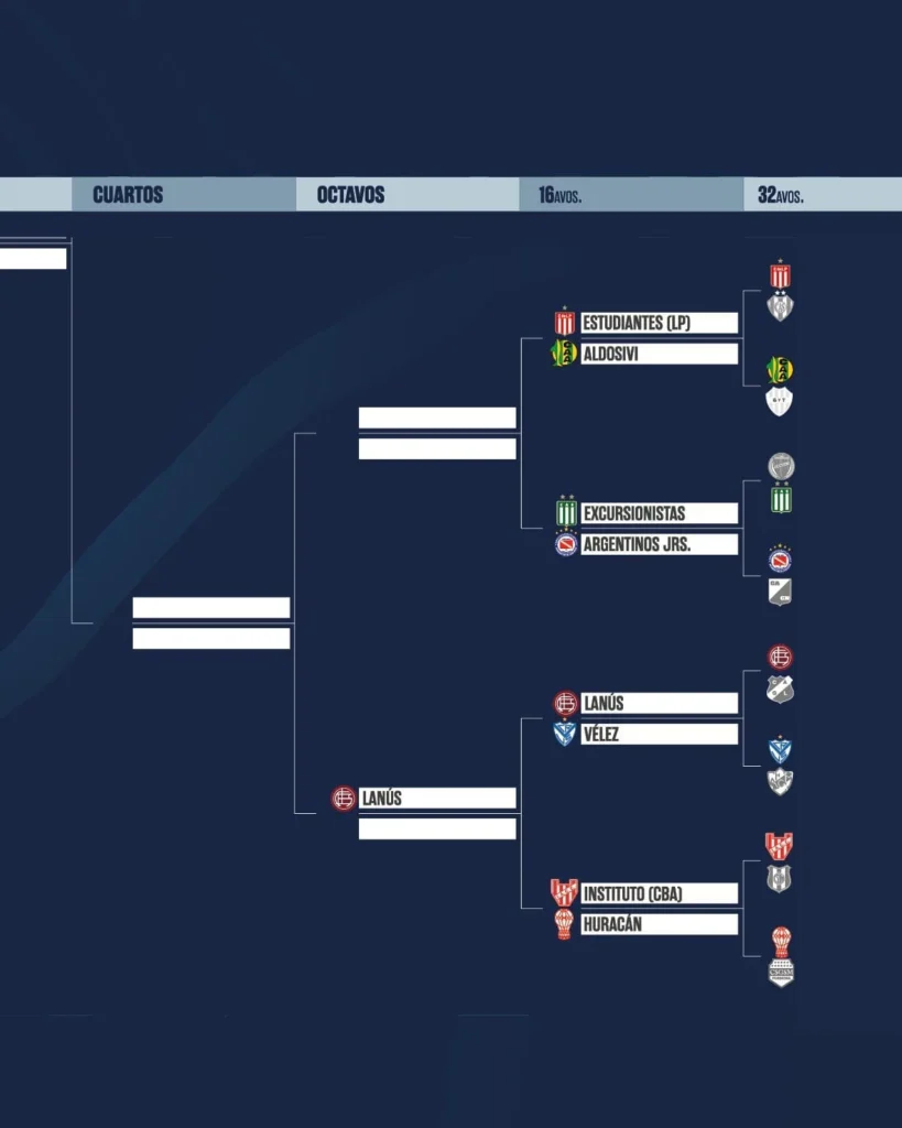 Cuadro Copa Argentina