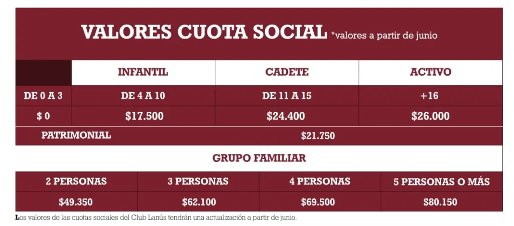 Nuevos valores cuota social junio 2025
