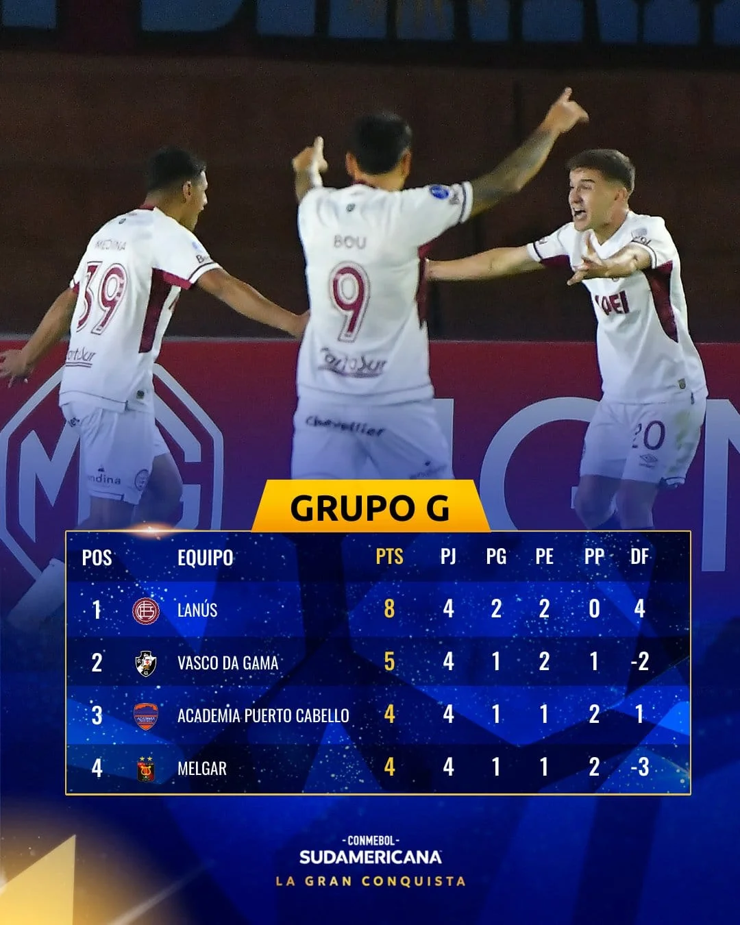 Posiciones Grupo G Copa Sudamericana