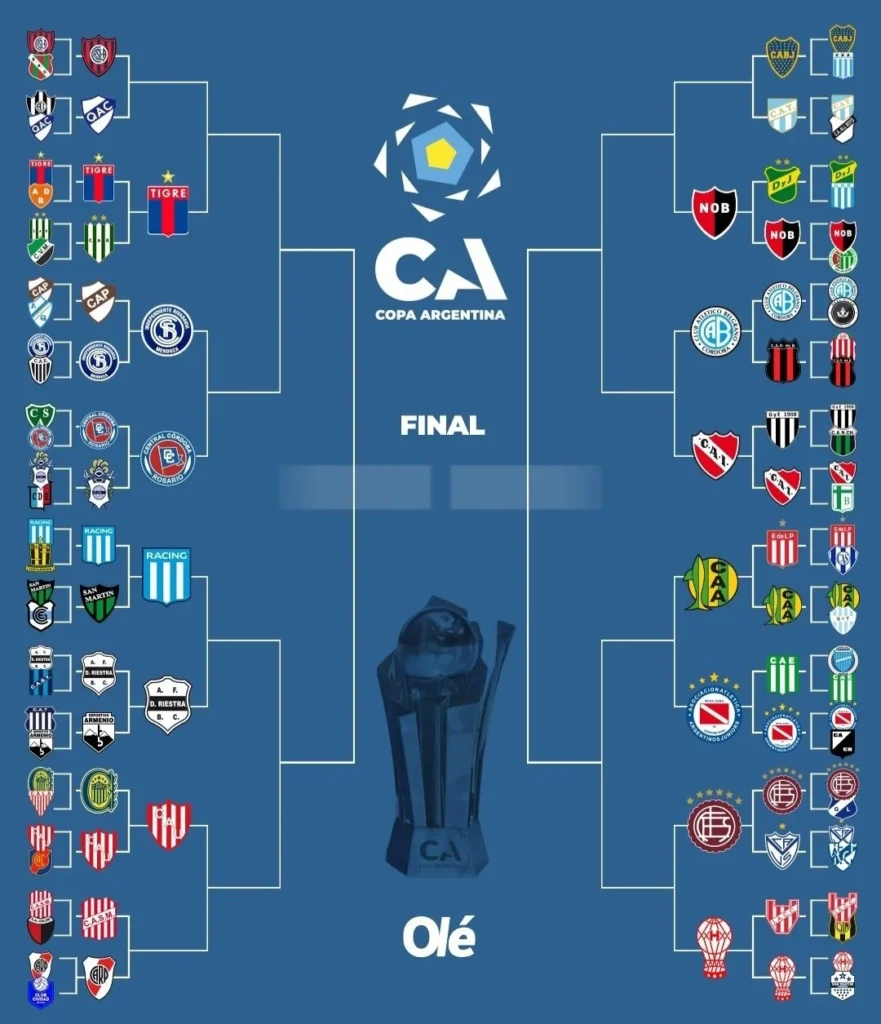 Cuadro Copa Argentina