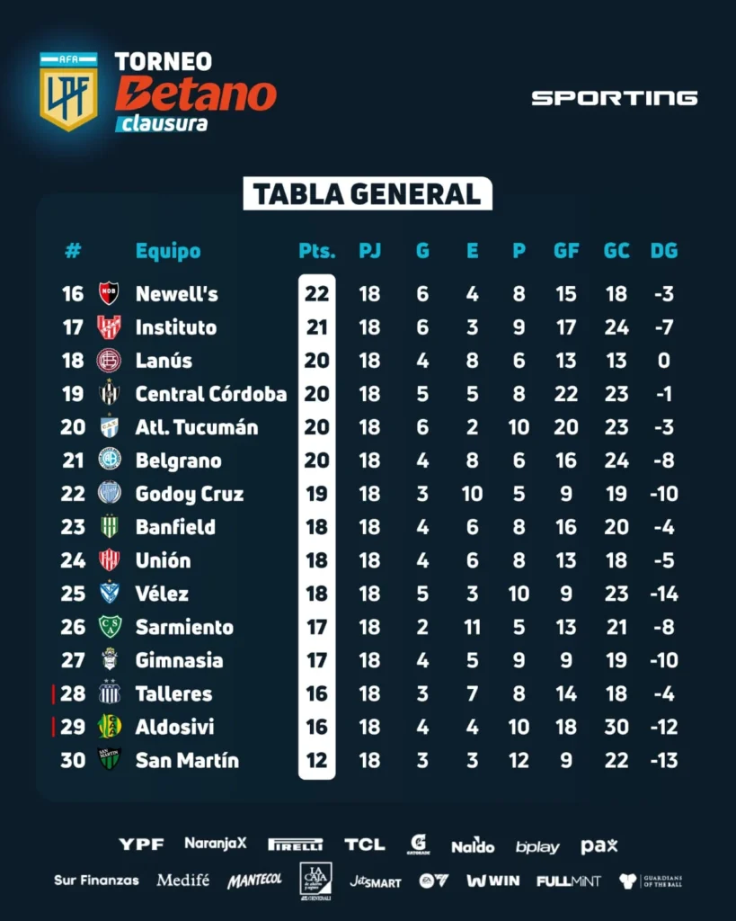 Tabla general 2025