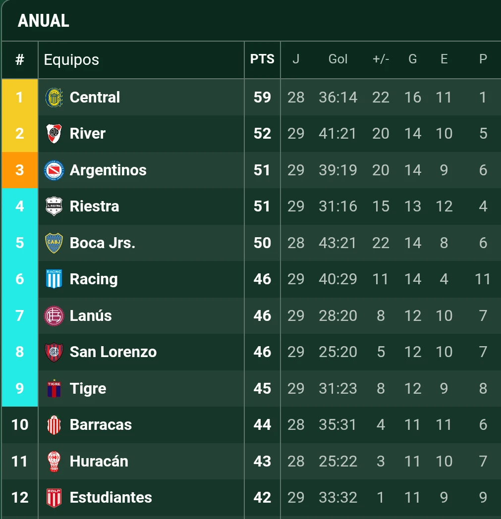 Lanus-Tablas-02