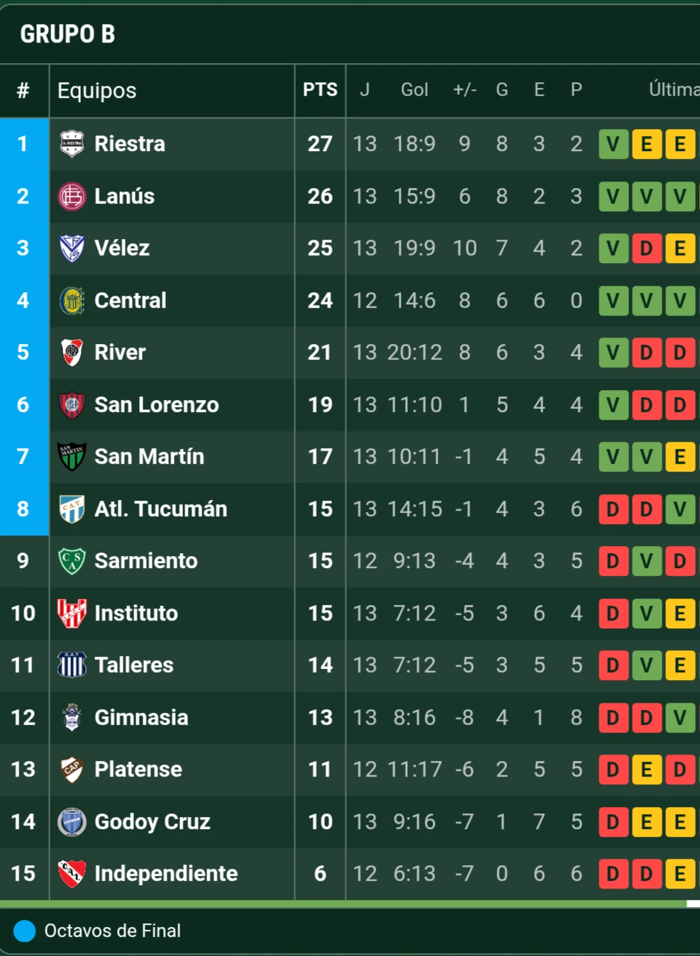 Lanus-Tablas-01