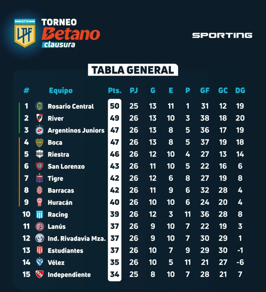Tabla general