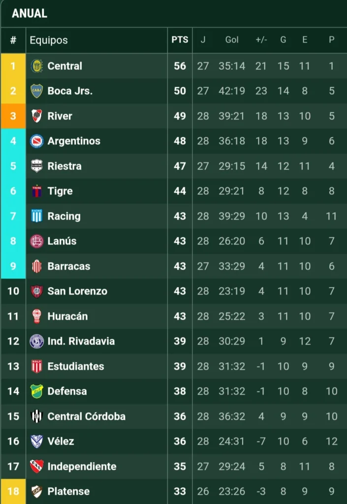 Tabla general fecha 12 Torneo Clausura