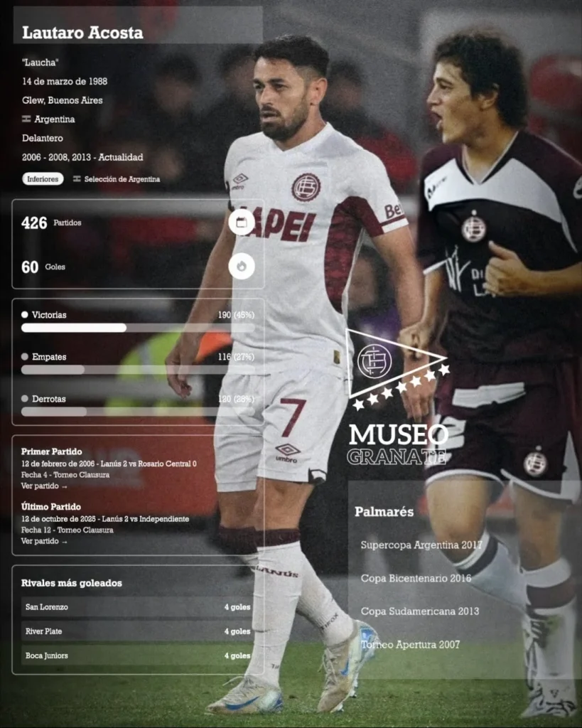Lautaro Acosta récord