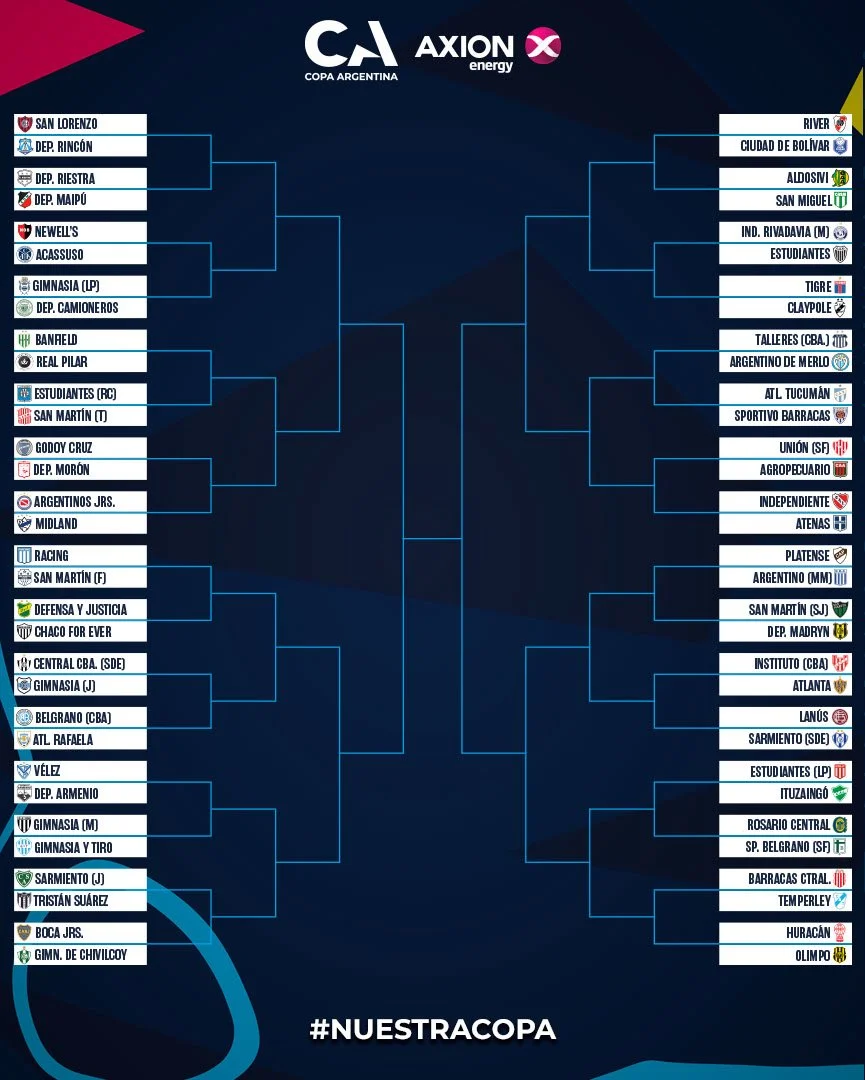 Cuadro Copa Argentina 2026