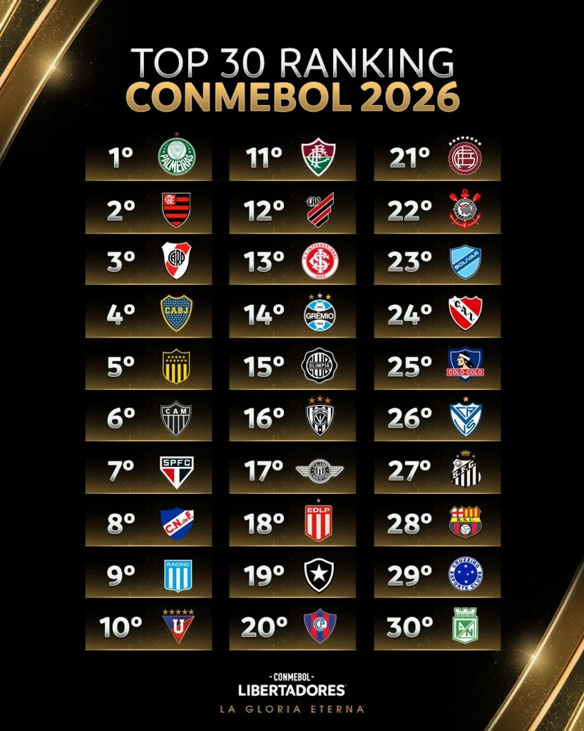 Lanús asciende en el Ranking CONMEBOL