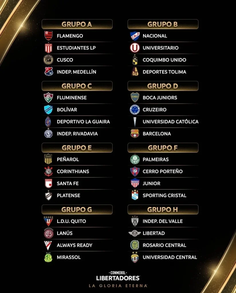 Fase de Grupos Copa Libertadores