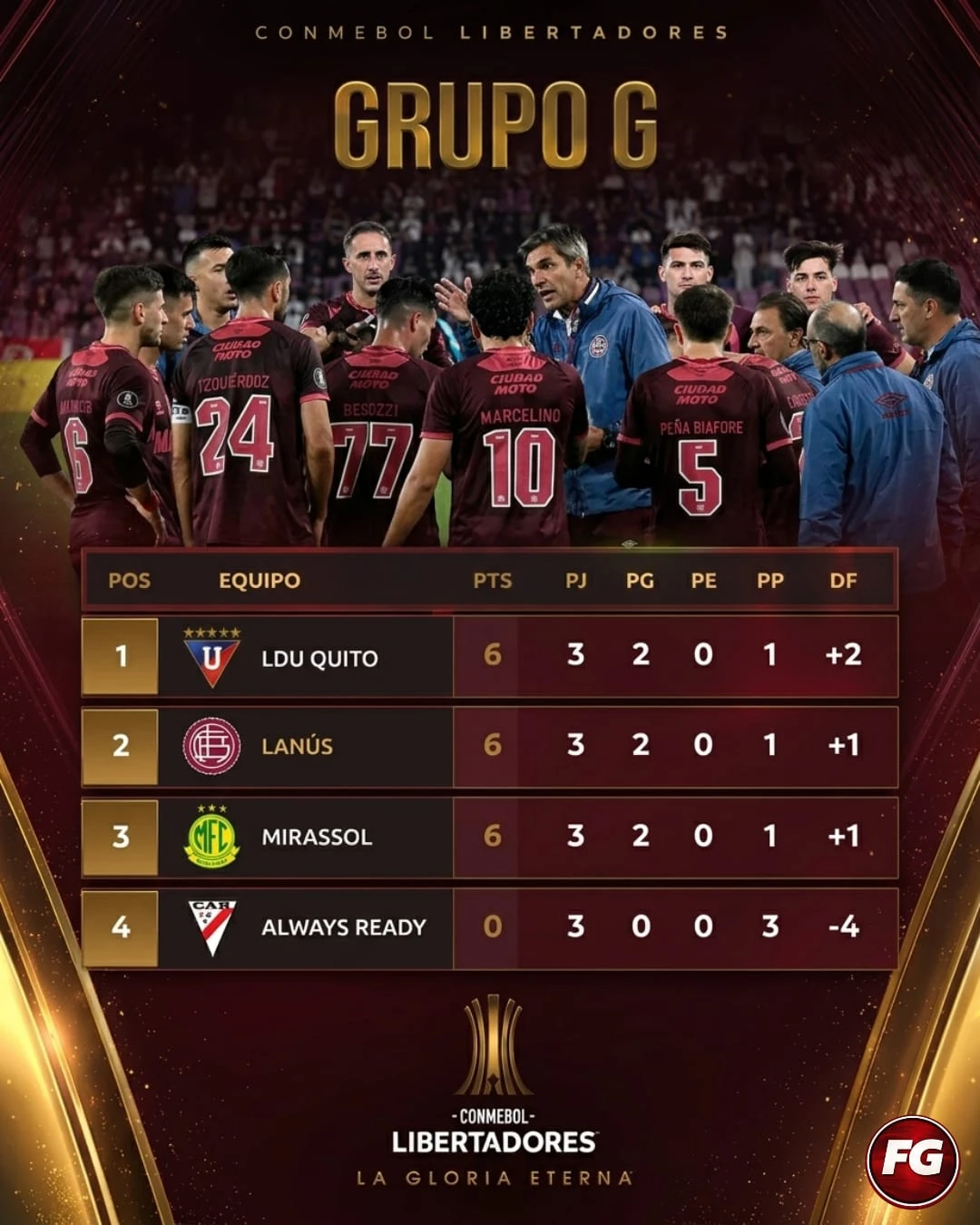 Copa-Libertadores-Fecha3