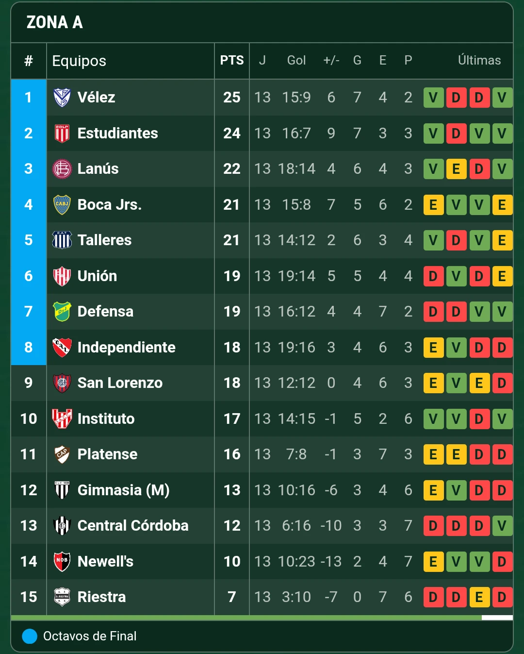 Tablas-Fecha14