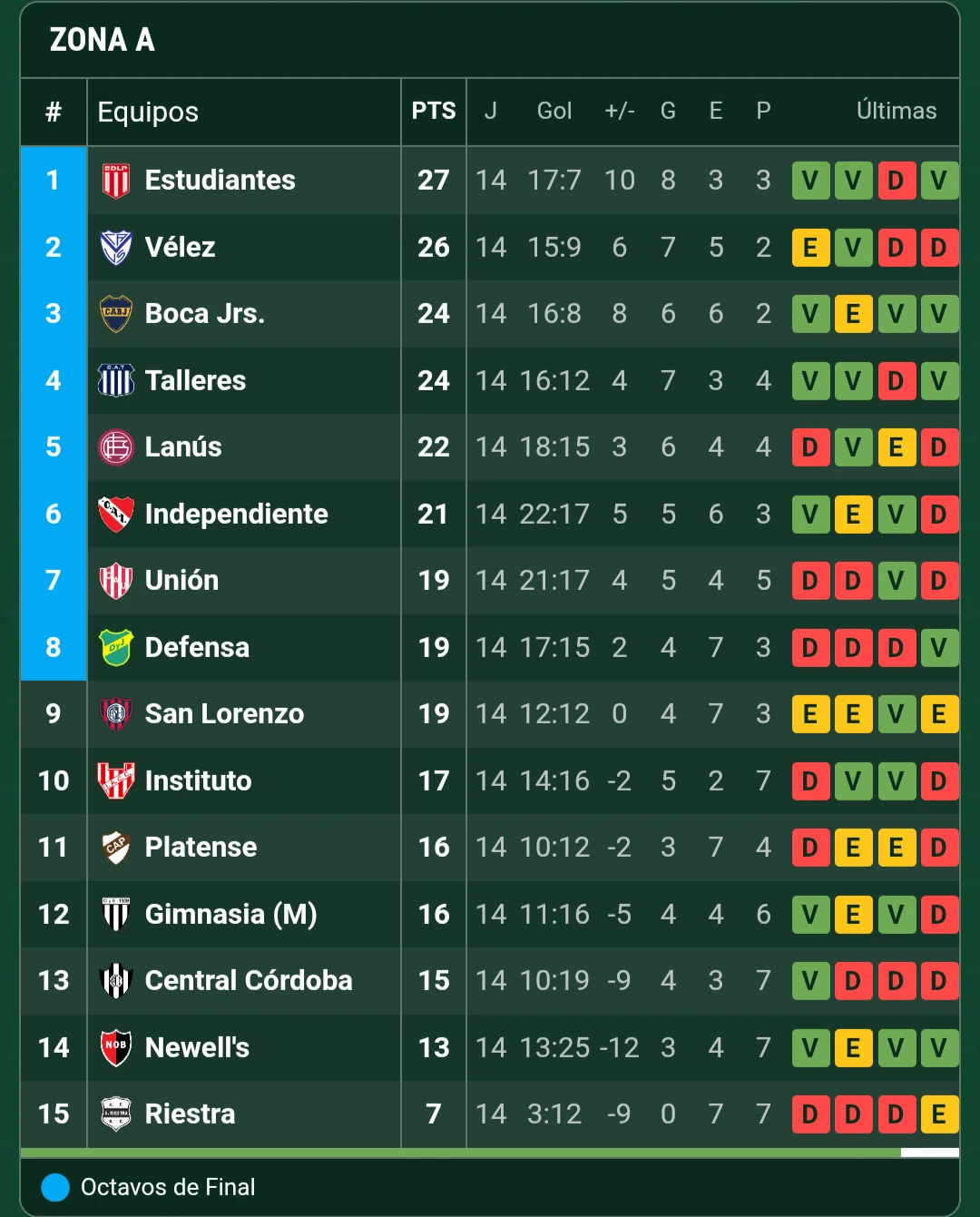 Tablas-Fecha15