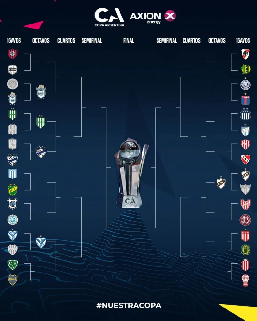 Cuadro Fase Final Copa Argentina clasificado Platense