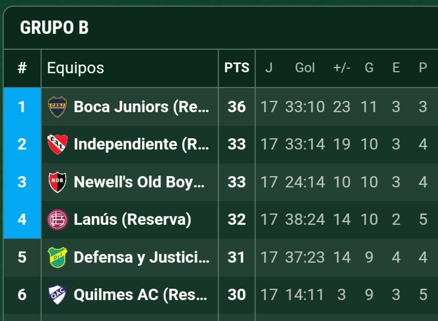 Reserva