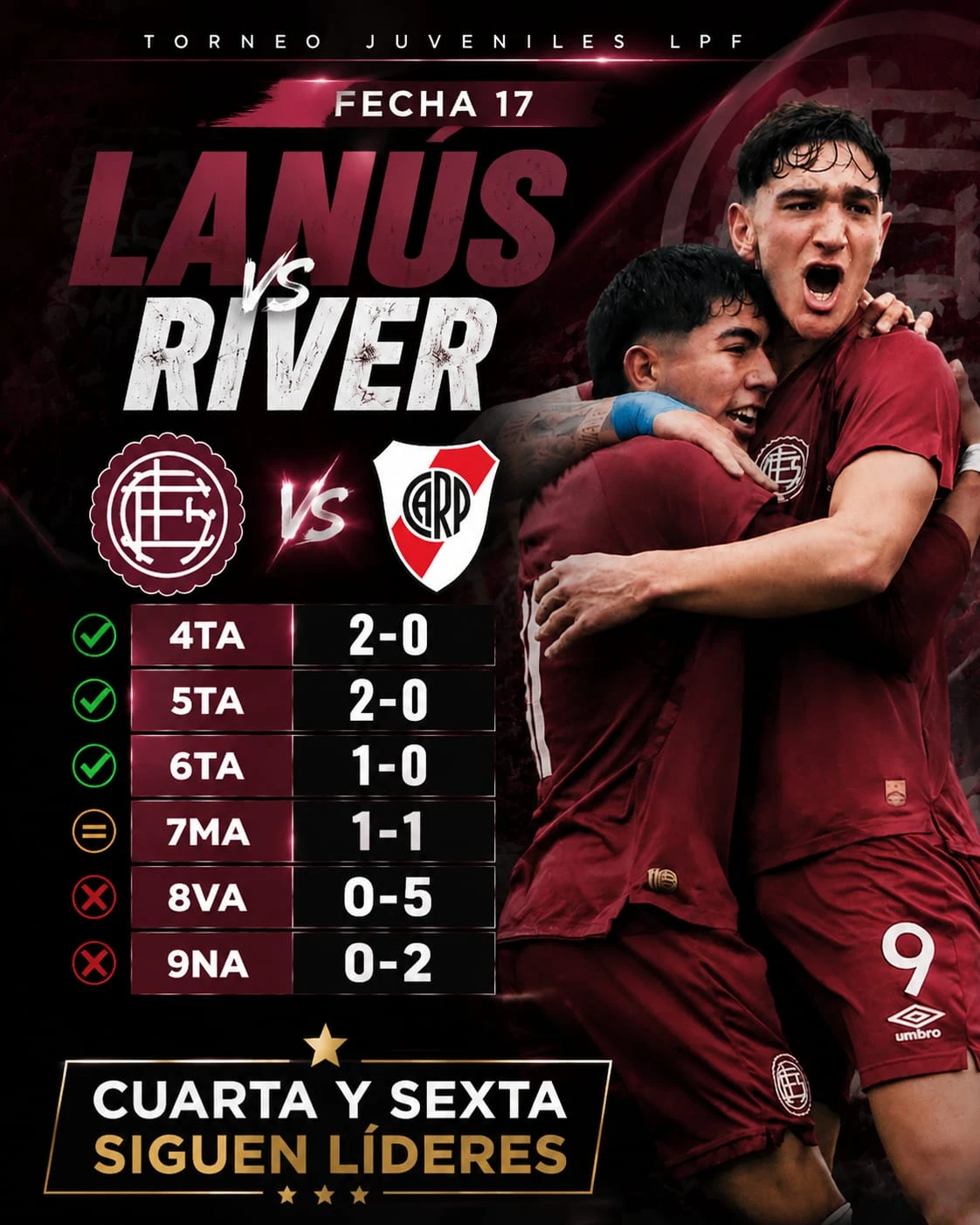 Inferiores-River