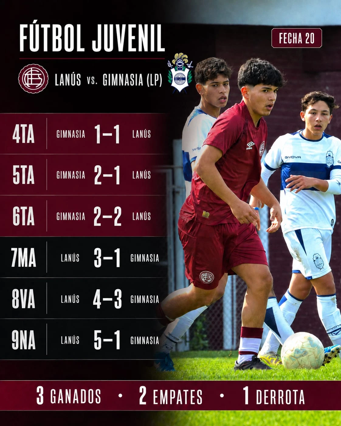 Inferiores-GimnasiaLP