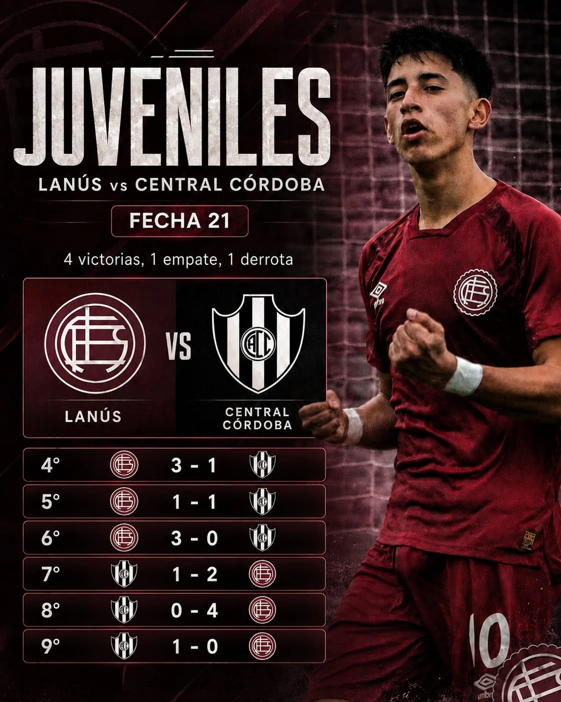 Inferiores-CentralCordoba