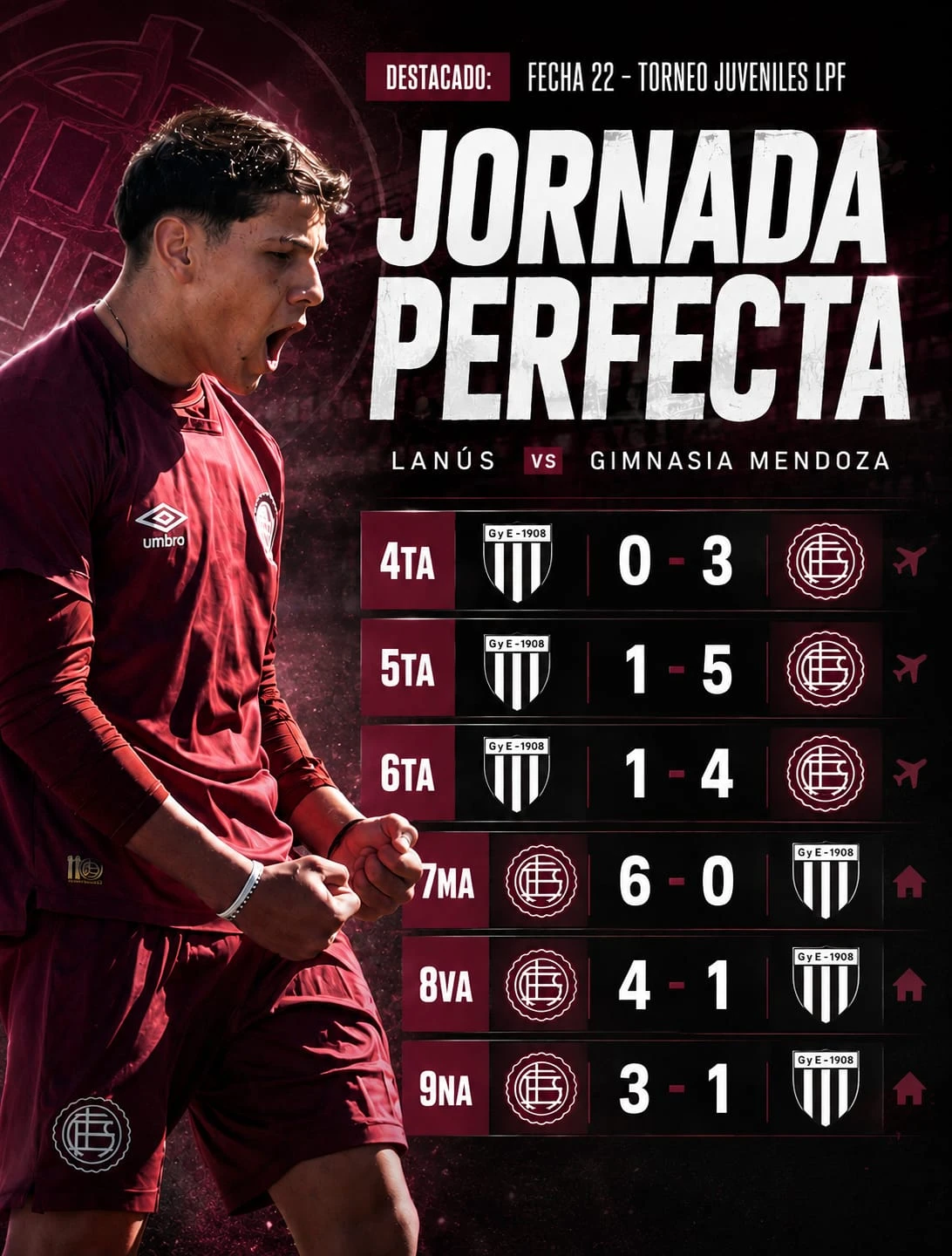 Inferiores-GimnasiaMza