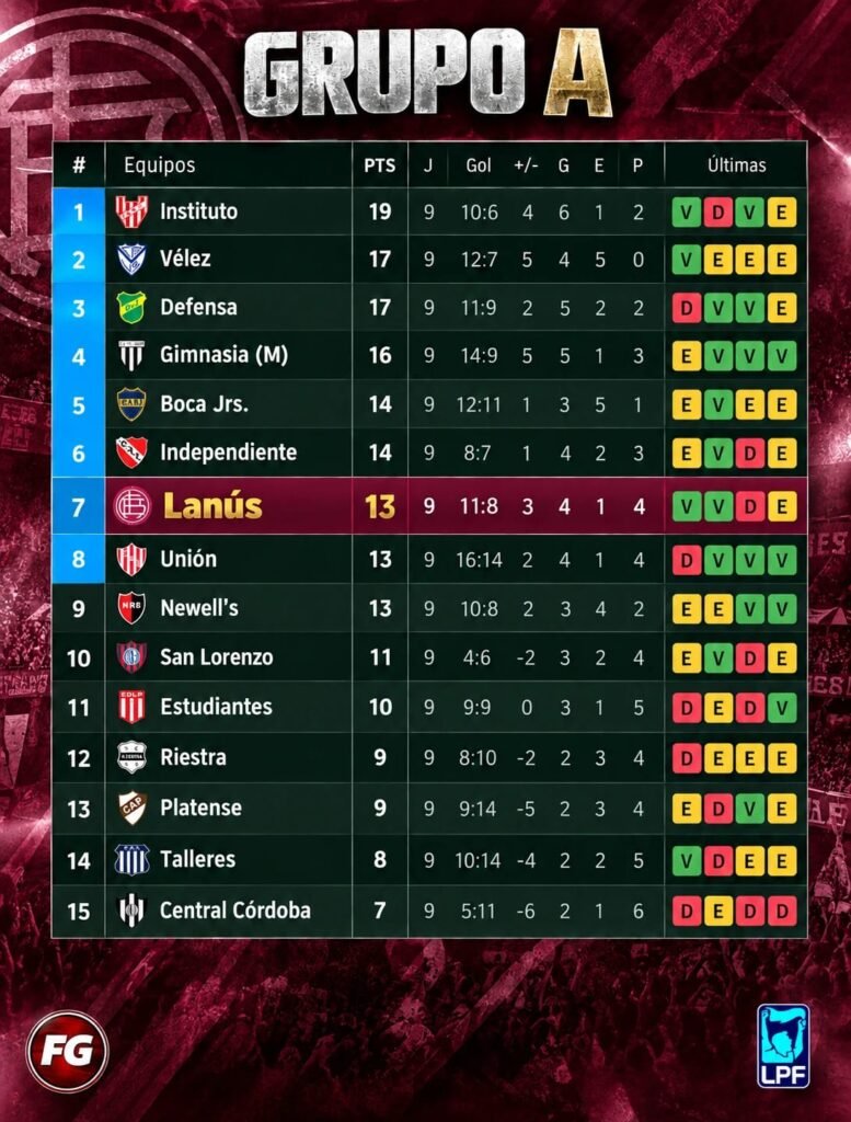 Zona A Fecha 9
