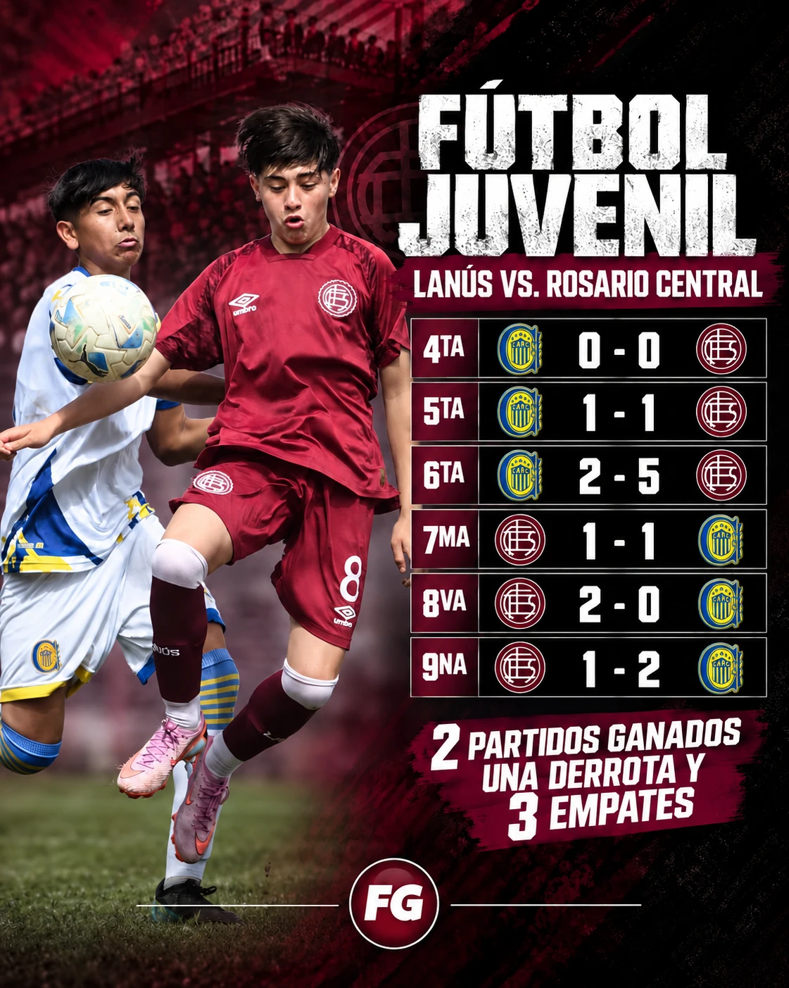 Inferiores-Rosario
