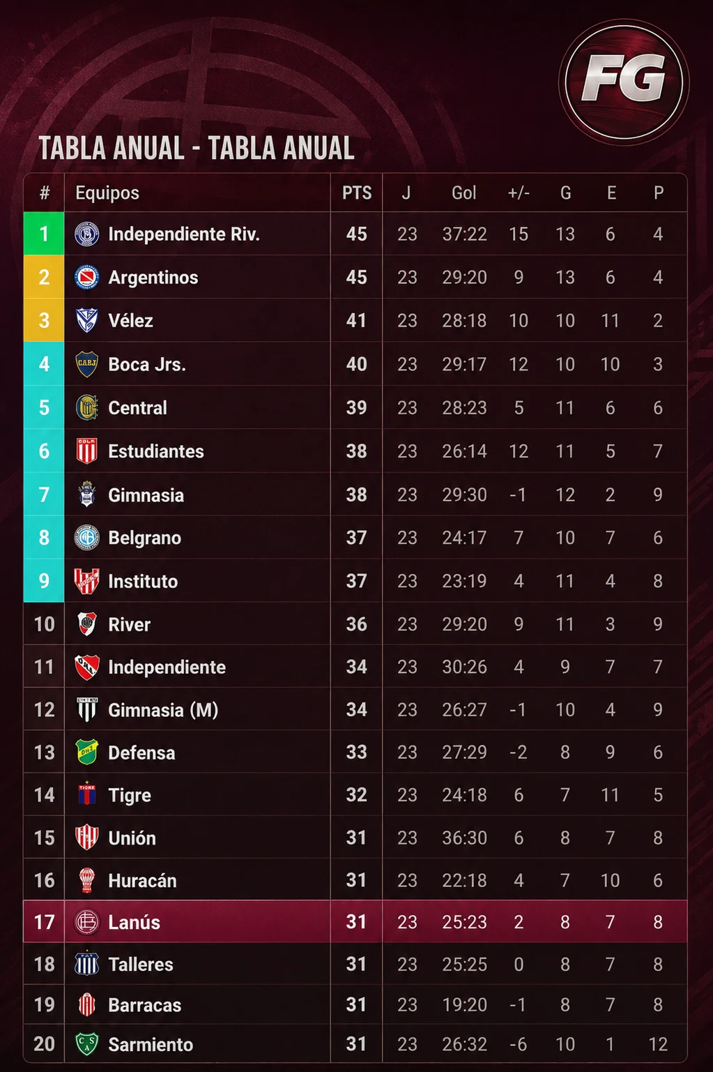 Tablas