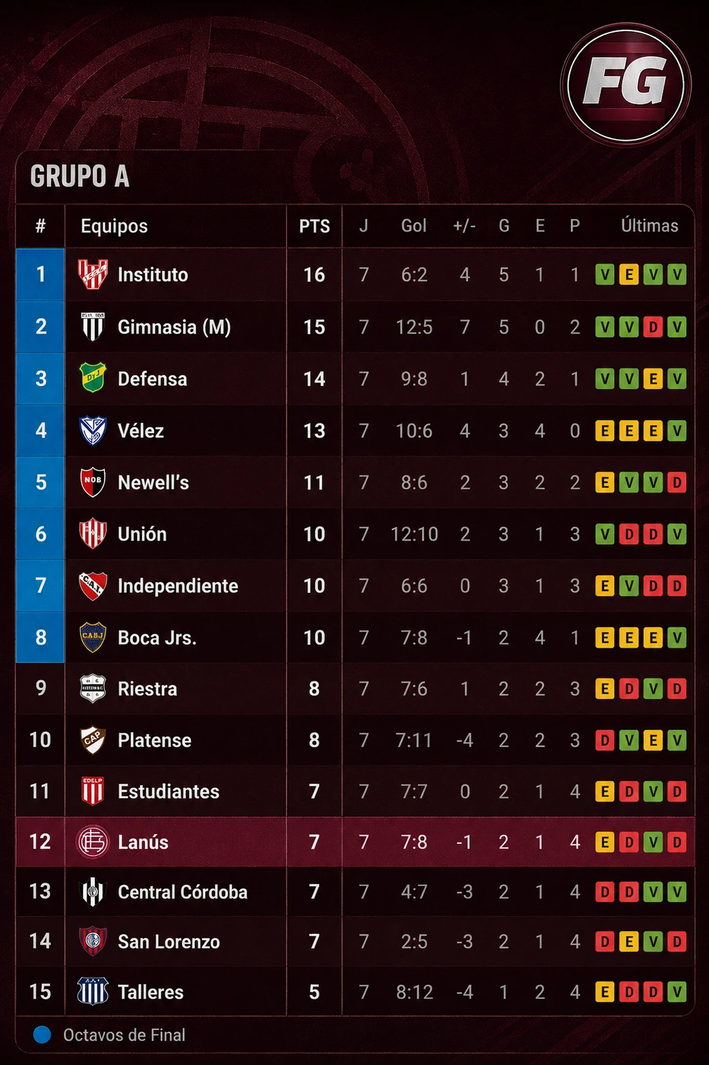 Tablas