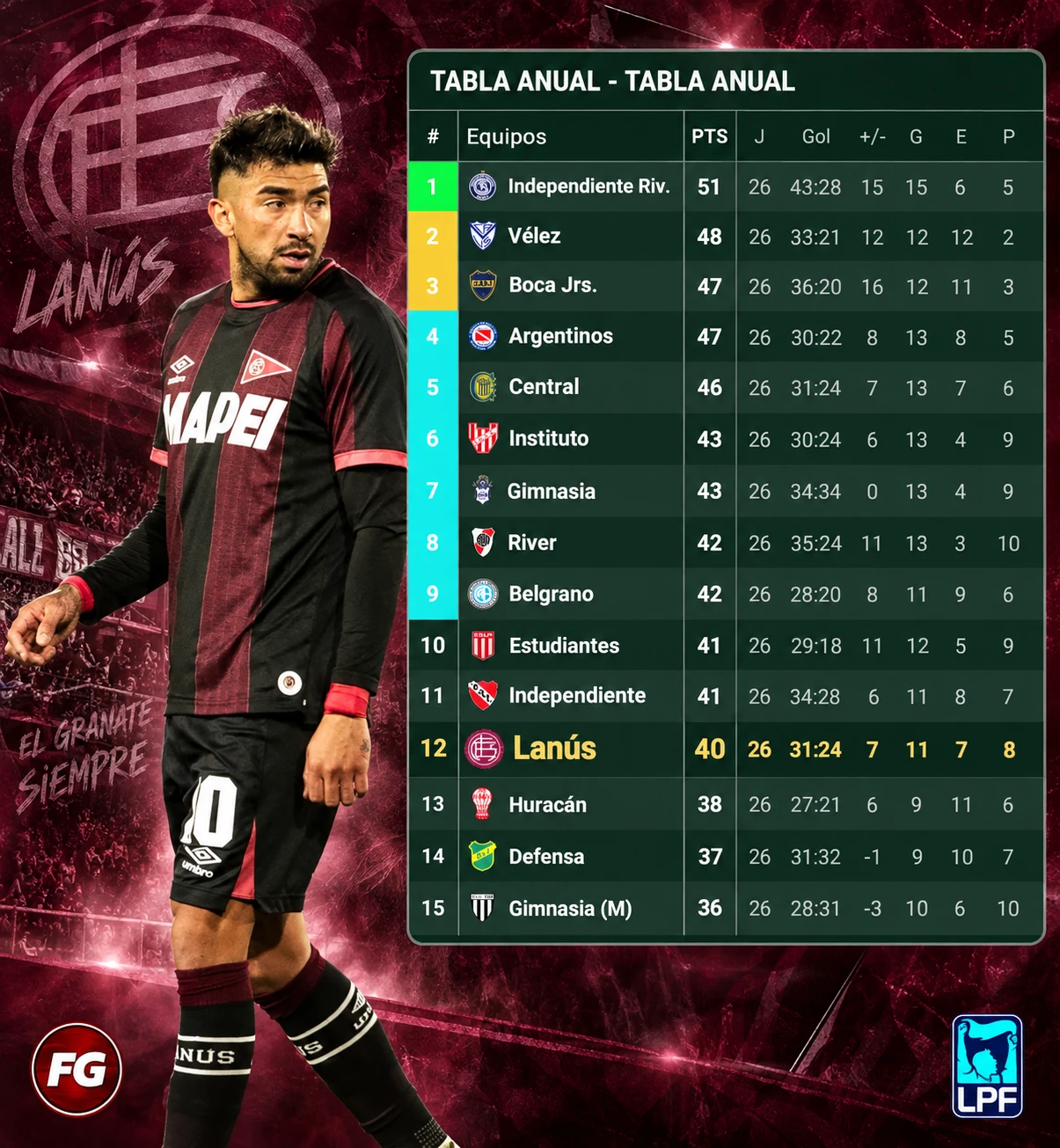 Las tablas