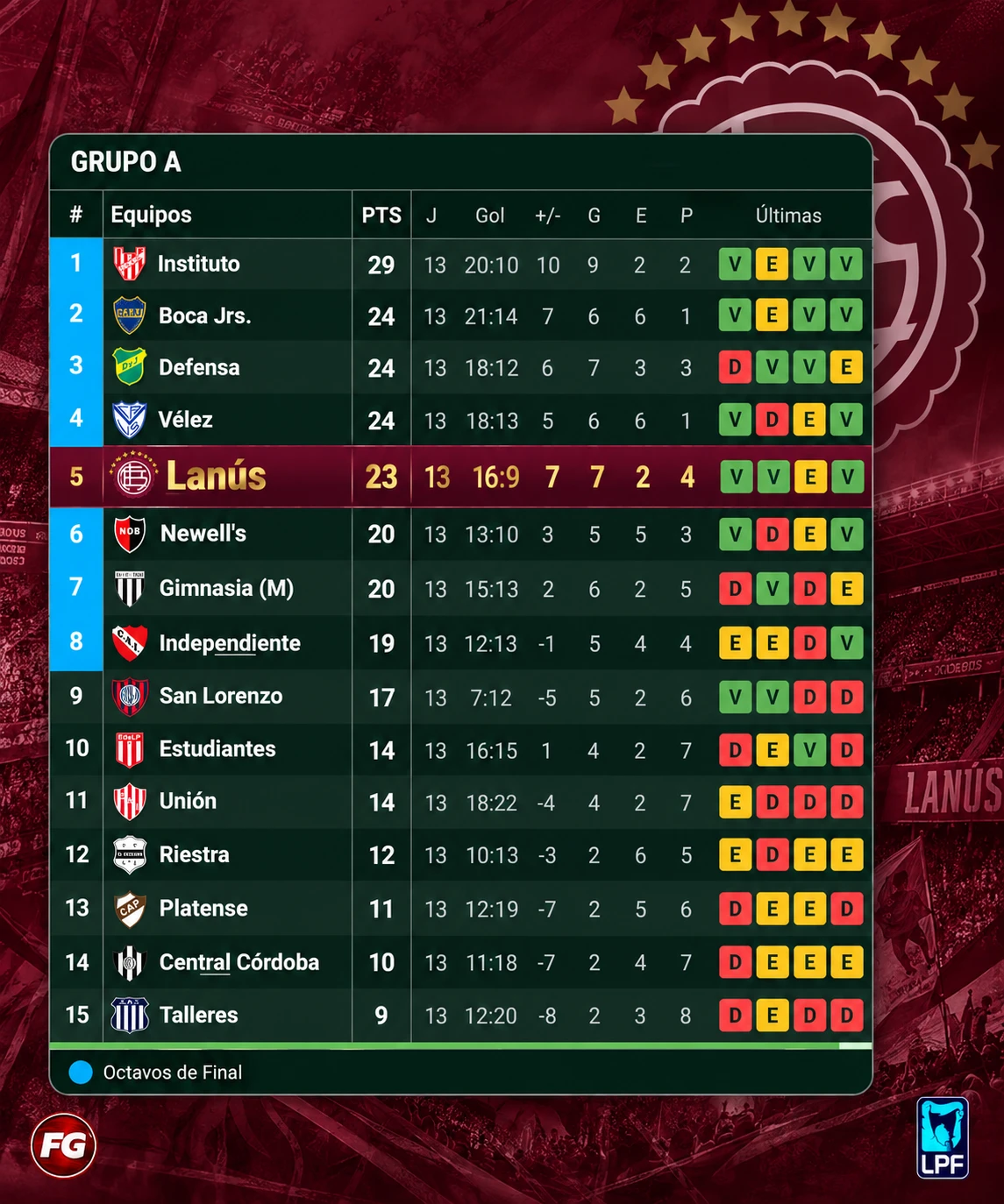 Las-Tablas