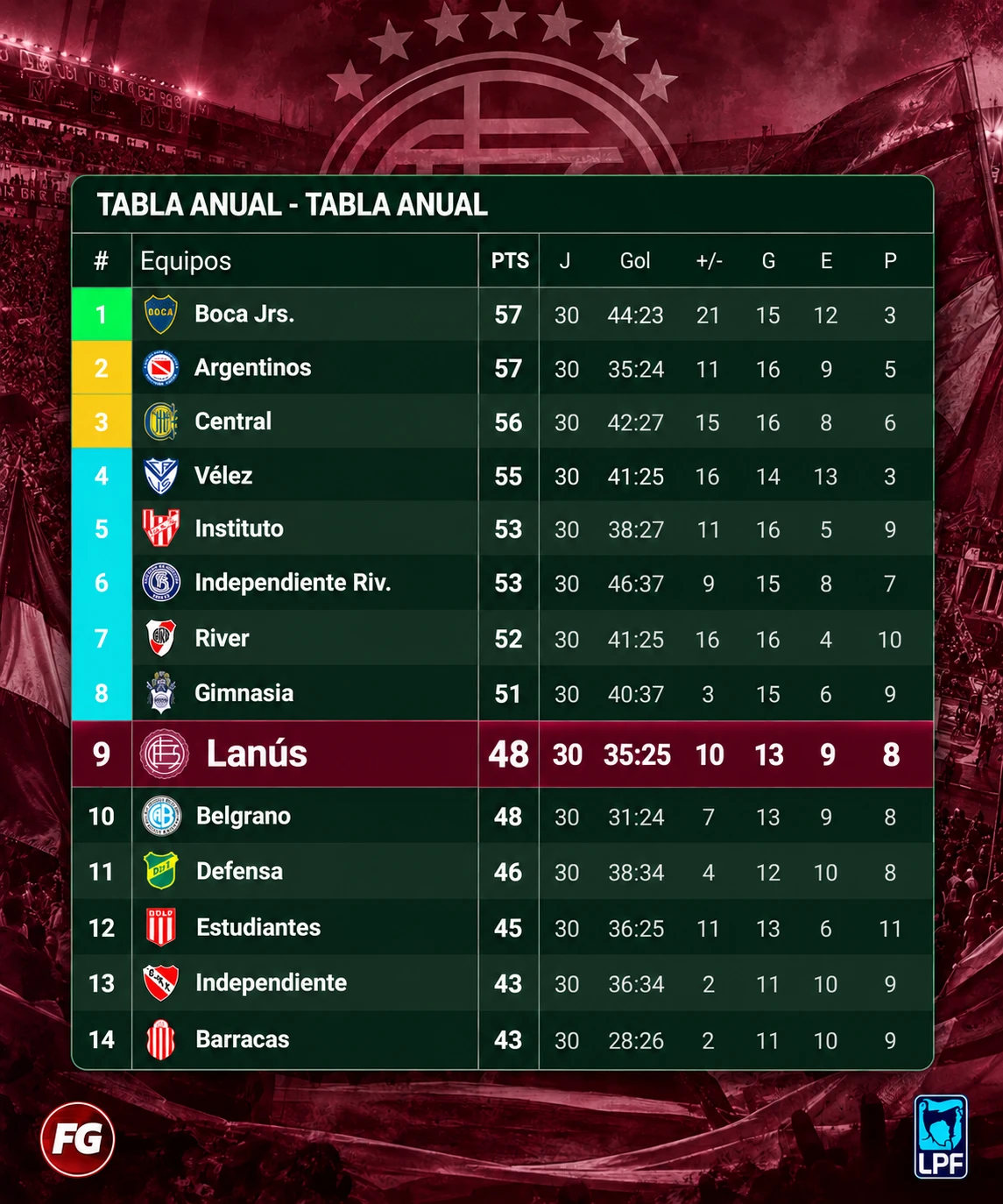 Las-Tablas