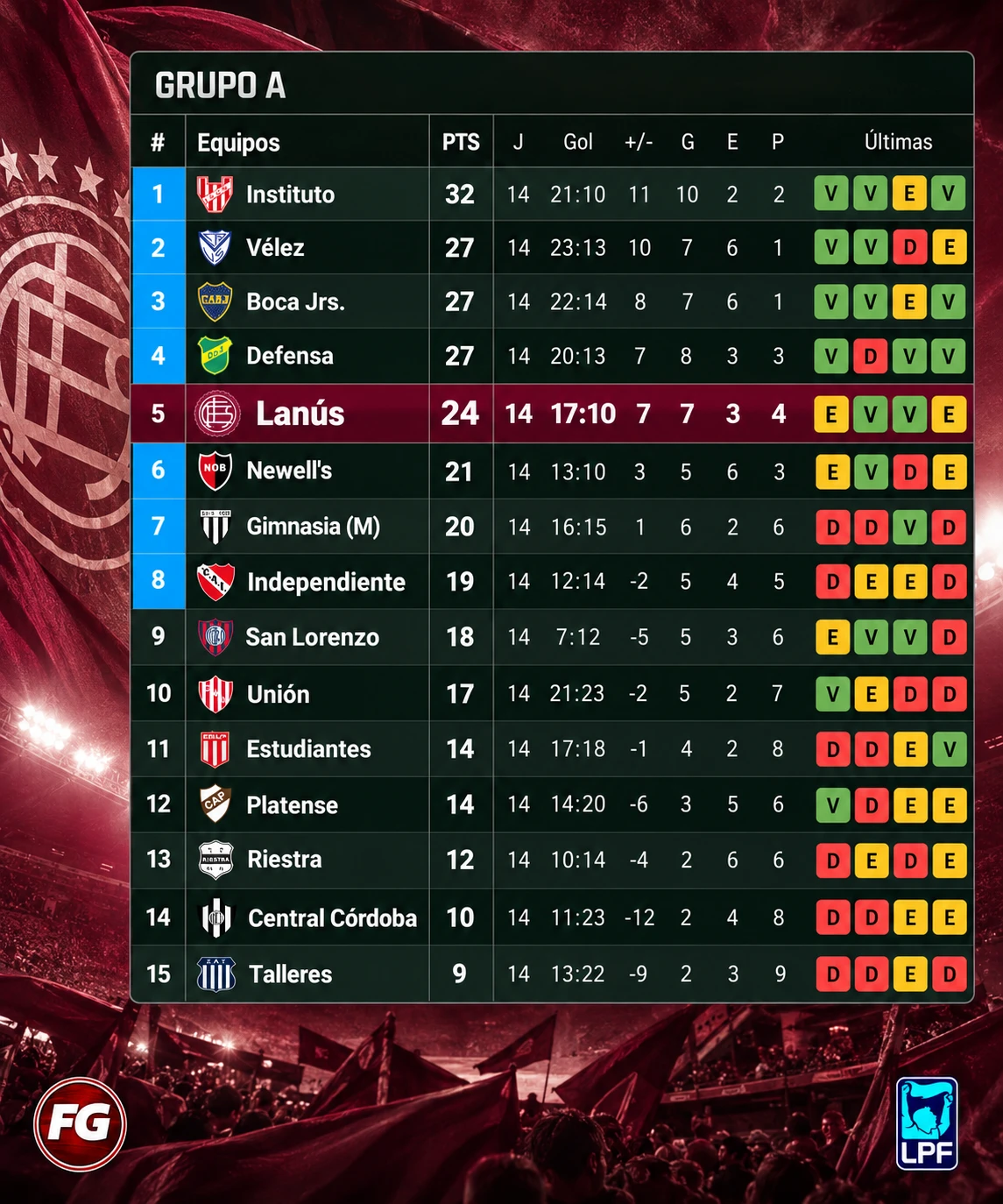 Las-Tablas