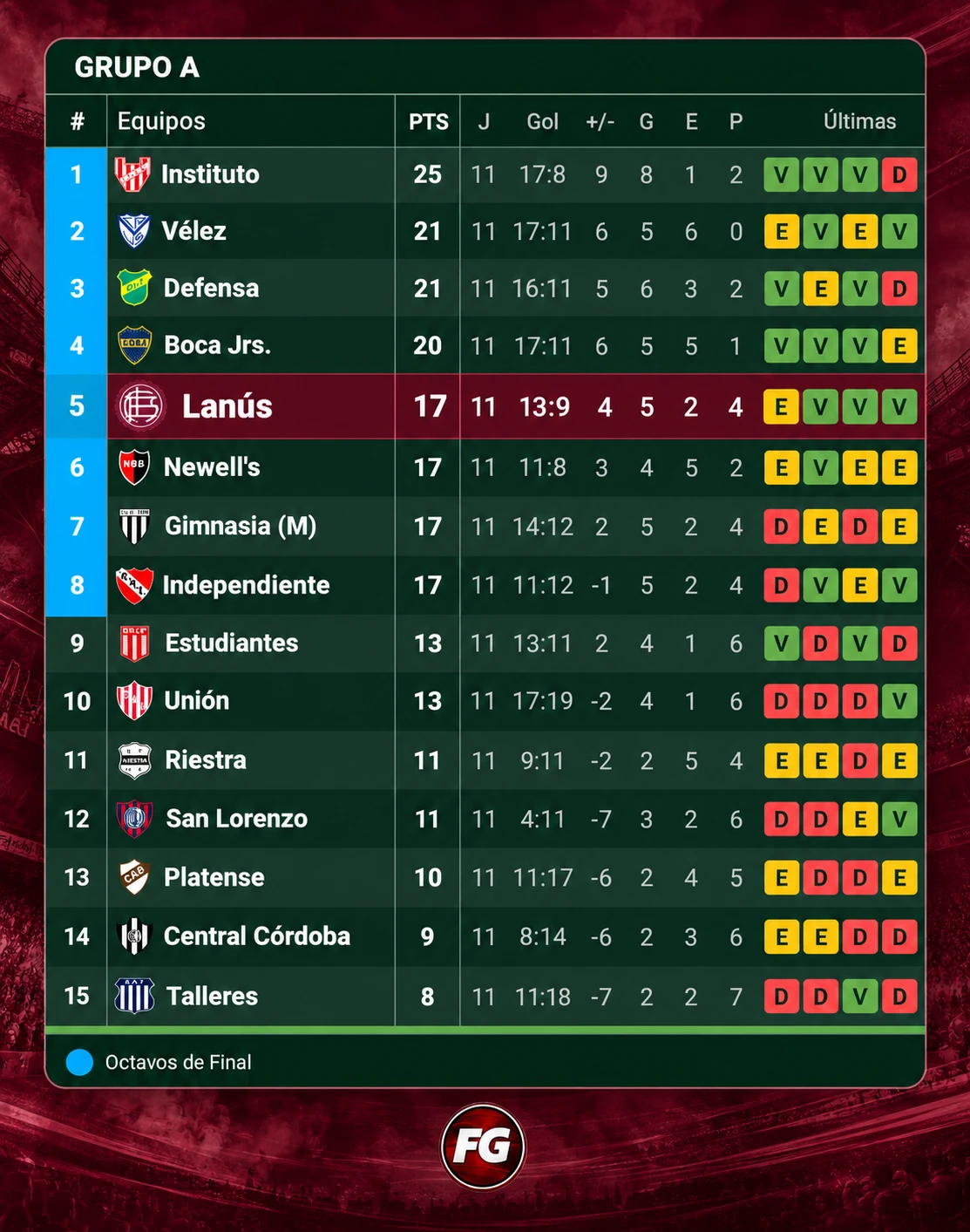 Las tablas