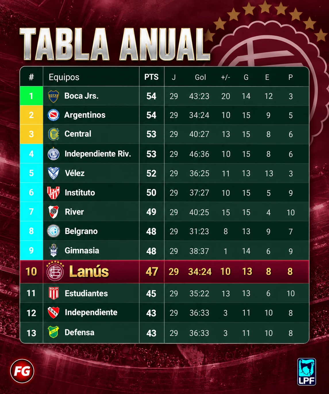Las-Tablas