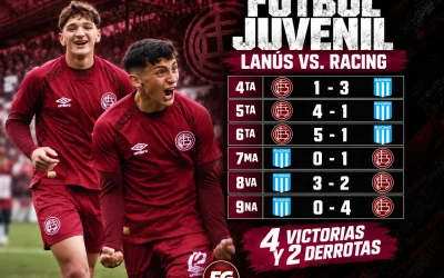 Inferiores-Racing